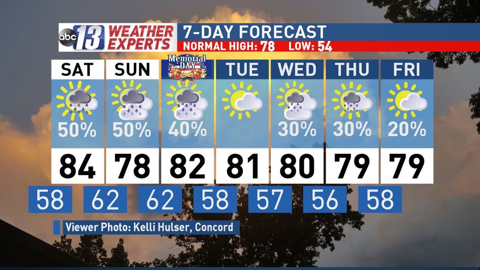 Your Memorial Day weekend weather outlook; storms possible Saturday WSET