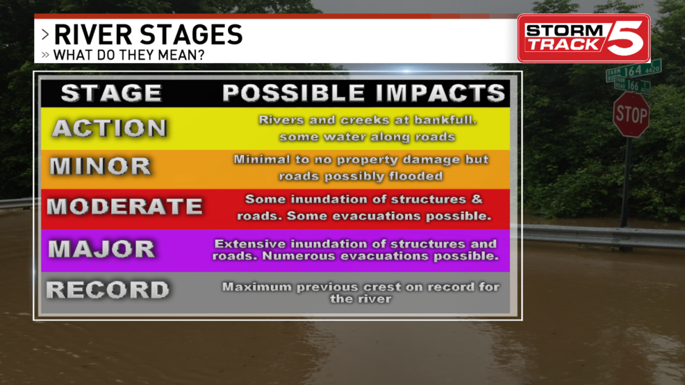 RIVER LEVELS: Latest On River Flooding | WCYB