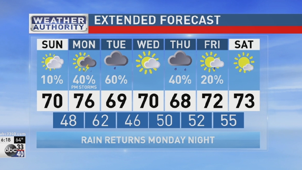 ABC 33 40 Weather Authority Forecast For Saturday April 9 2016 WBMA